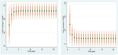 Linking shadow economy and CO2 emissions in Nigeria: Exploring the role of financial development and stock market performance. Fresh insight from the novel dynamic ARDL simulation and spectral causality approach